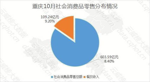重慶互聯(lián)網(wǎng)餐飲行業(yè)大數(shù)據(jù)監(jiān)測分析報告（第366期） 數(shù)據(jù)驅(qū)動下的精準(zhǔn)服務(wù)與趨勢洞察