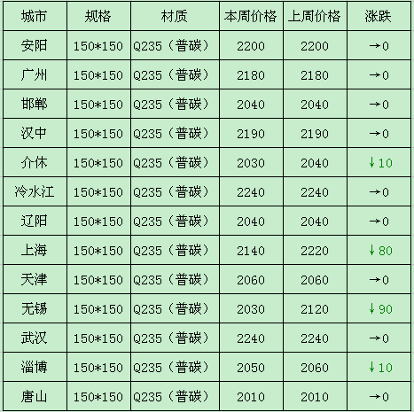 鋼鐵原料一周回顧 鐵精粉、方坯與焦炭在1月26日至30日的市場動態(tài)分析